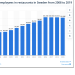 leviathan-supersystem:dasha-aibo:theconcealedweapon:Yeah, that’s what happened in SwedenNow there’s a giant gap in trained specialists with nobody to replace soon-to-be retirees which leads to outsourcing of a lot of jobs, ESPECIALLY blue