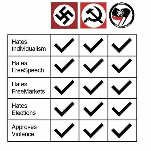 ohgunrunner: chicken-thot-pie: Solid boomerpost Looks like the Nazis, communists, and ANTIFA retard