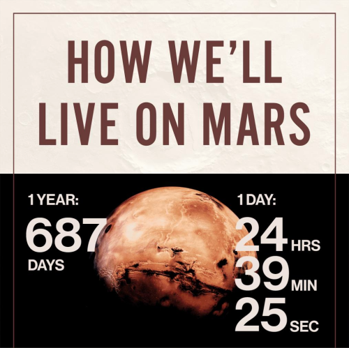 americaninfographic: Life on Mars