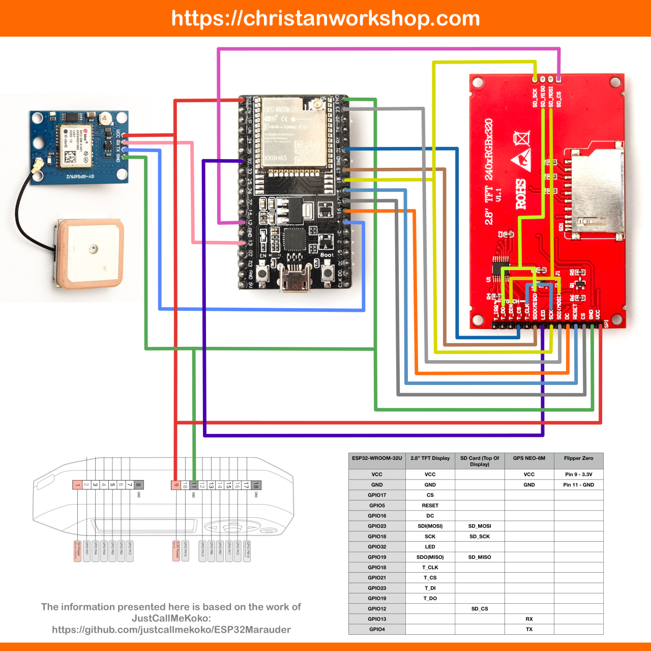 Flipper Zero: How to install third-party firmware (and why you