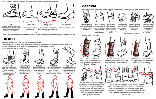 kevinsano:  askthejackofhearts:  helpyoudraw:  WA’s BOOT Anatomy Tutorial Pt2 by RadenWA frm DeviantArt  i’ve needed this in my life since forever  goodstuff  This needs to be here.