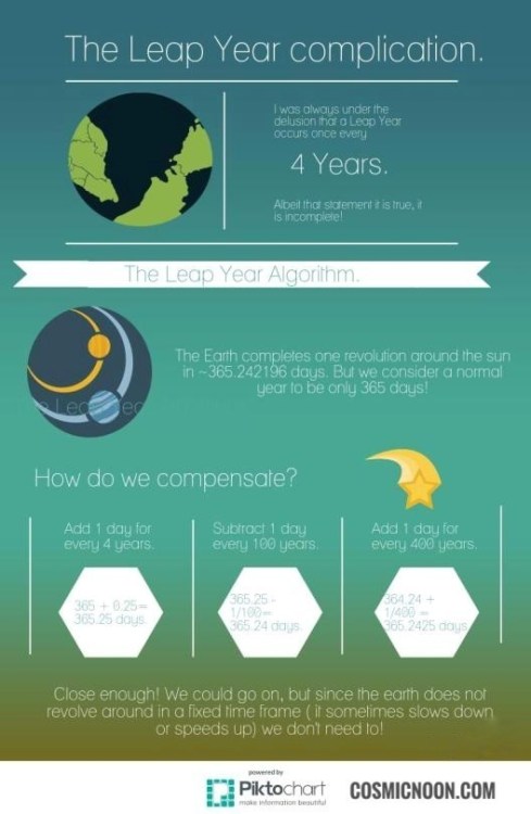 2020 is a leap year and here’s a inforgraphic that illustrates how the ‘leap year algorithm’ works.