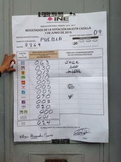 Votación en mi barrió sección 09 Puebla