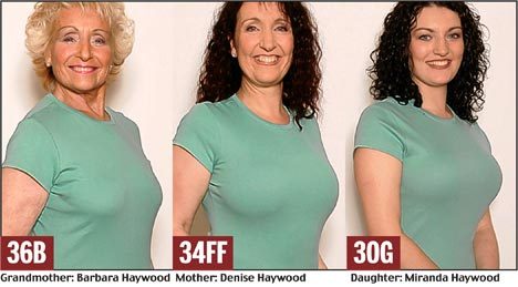 boobgrowth:  Boobs are getting BIGGER! Itâ€™s no question that the average boob size is growing. Here are three examples of a FIVE cup size difference between two generations. Why is this happening? There are many reasons for this growth, including the