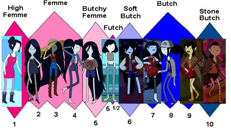 already-19: mitskisolsen:   …because you asked for it here’s the princess bubblegum