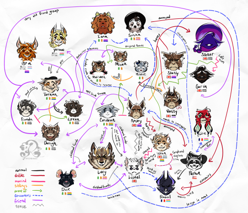 I have done itThe most comprehensive kitty verse info/relationship charts I have. They are a hot mes