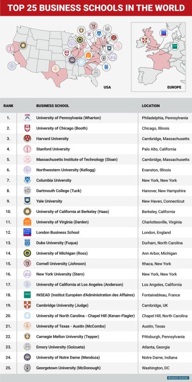 The top 25 business schools in the world