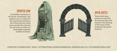 sixpenceee: A graphic guide to Cemetery Symbolism, created by Michelle Enemark, text by Allison C. M