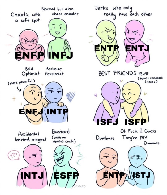 Entp X Isfj Explore Tumblr Posts And Blogs Tumgir