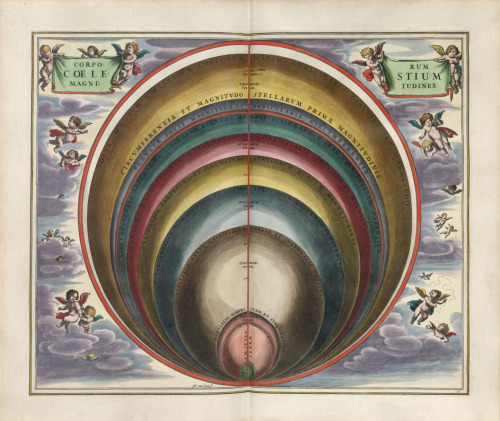 Andreas Cellarius, Harmonia Macrocosmica, 1660. The sizes of the celestial bodies. Source