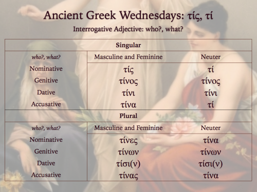 yolo-are-avi-atum:Grammatica hodierna – Ancient Greek Wednesday!Here is the chart for the Interrogat