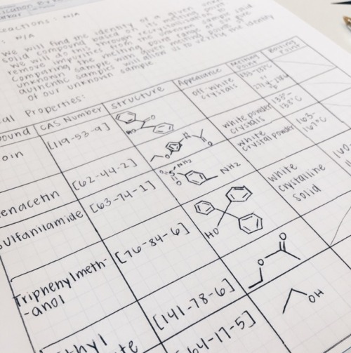 September 5, 2018 I suck at drawing hexagons. I go into my first lab in one hour! I’m kind of 