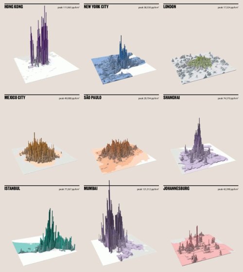 thelandofmaps:Densities of Major World Cities [1092x1221] For teaching: population ecology