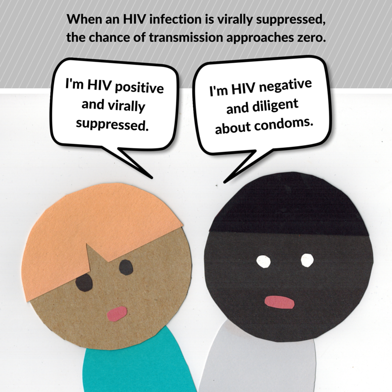 sexedplus:  End the epidemic, end the stigma. Understand the actual risks. Donate