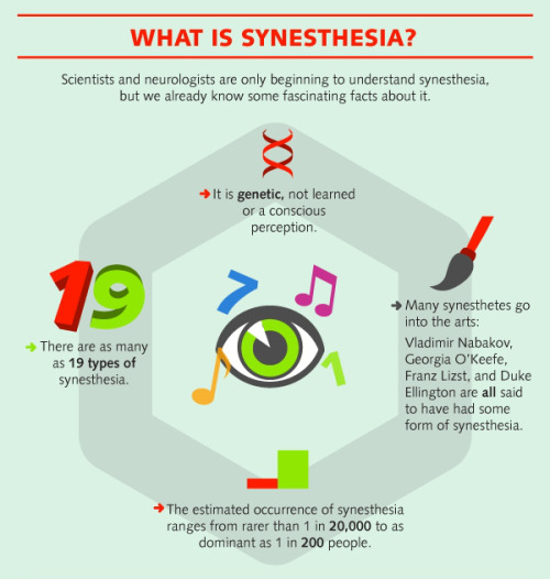 psicologicamenteblog: Source: Understanding the phenomenon of synesthesia. Follow Francesca Mura on&