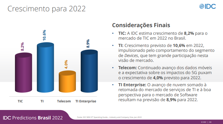 Internet: Mercado de Games cresce no Brasil - TMC Telecomunicações