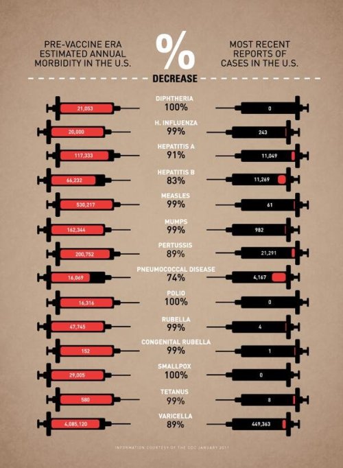 businessinsider:The incredible, world-changing impact of vaccines.