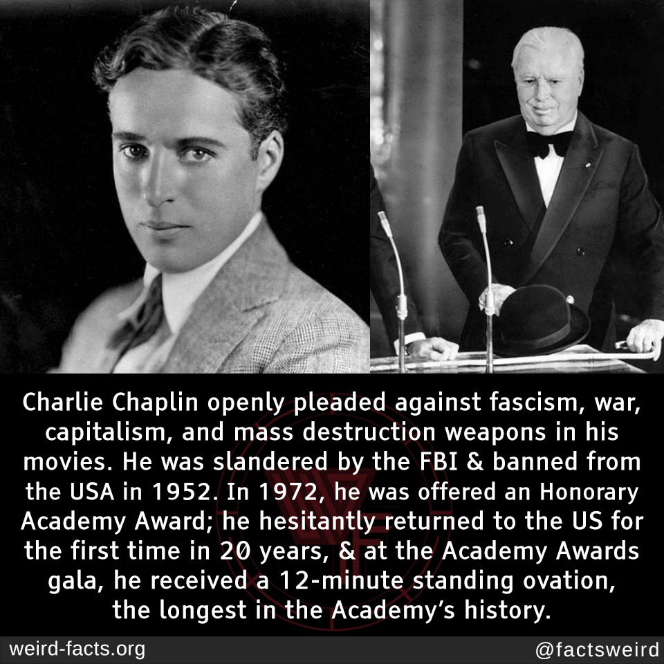 Weird Facts, Charlie Chaplin openly pleaded against fascism,...