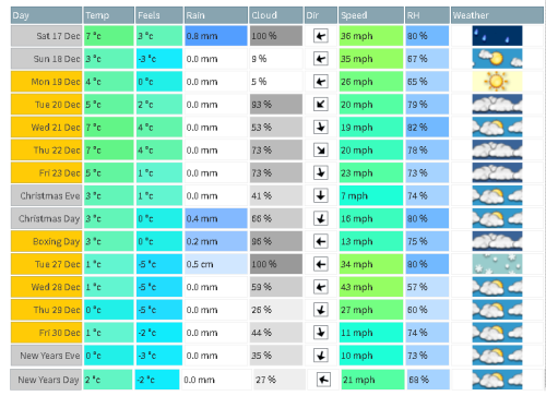 projected weather forecast in my area, might get a white christmas :)  