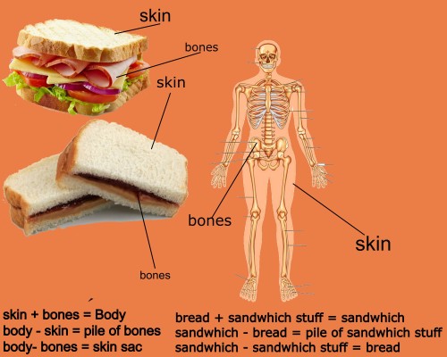 Sandwiches Are Celestial Bodies