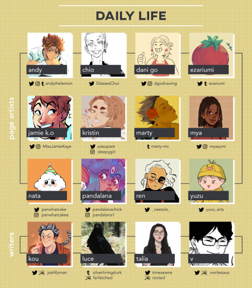 hqteamzines:CONTRIBUTOR LINEUPMeet the talented contributors behind the Fukurodani zine! We have