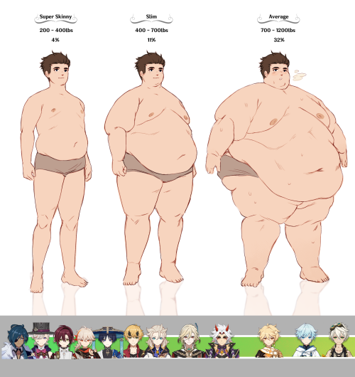 Rough Estimates On How I'd Place The Genshin Guys In The AU Based On My Last Post