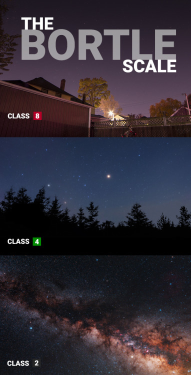 The Bortle Scale! How Light polluted is your backyard night sky? (I am a Class 8)Find out how you ca