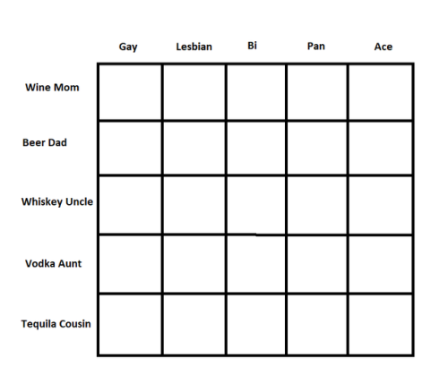 thegirlwiththemooglehat:the Comphesive™ Alcohol Family Member alignment charttag ur alignment