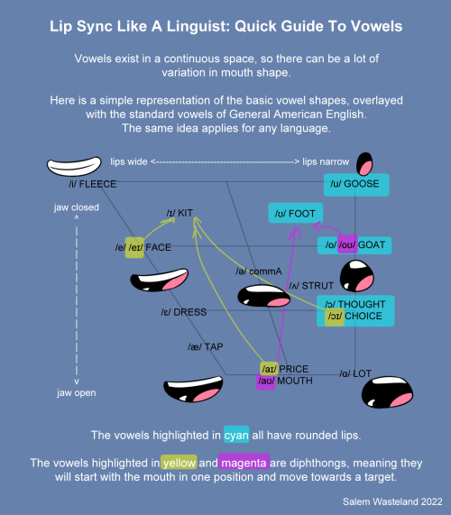 felinewasteland:That ol’ chart of mine makes the rounds online periodically and