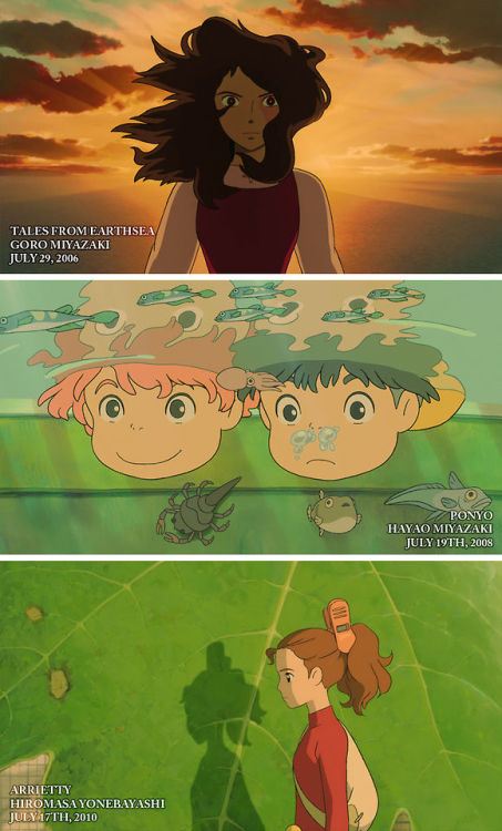 sweet-and-tender:  laurenmoran:  wannabeanimator:   Studio Ghibli | 1985 - 2014  After recent rumors of Studio Ghibli closing their animation department and the low box office numbers for When Marnie Was There, it was time to make an appreciation post