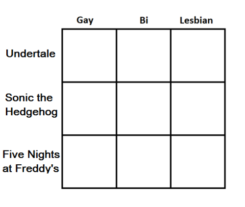 maxxeruz:an alignment chart with games the have ”””cringey””” fandoms, im an undertale lesbian