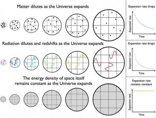 Ask Ethan: Can The Universe Still End In A Big Crunch?
