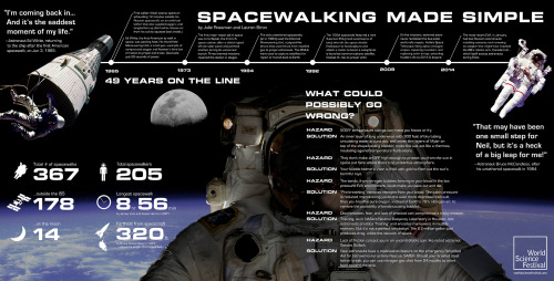 theweekmagazine:Everything you’ve ever wanted to know about spacewalking — in one out-of-this-worl