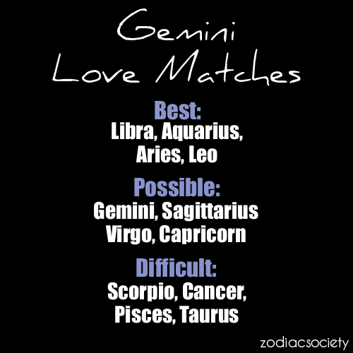 zodiacsociety:  Gemini Love Match 