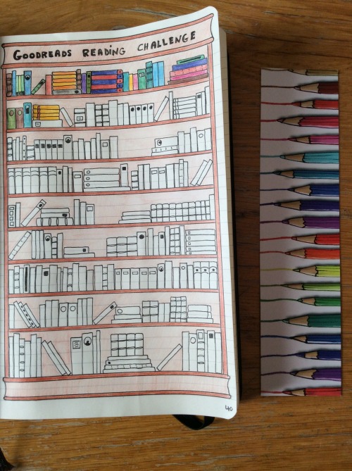 readingbooks-drinkingtea:My goodreads reading challenge. I color a book on the shelves every time I 