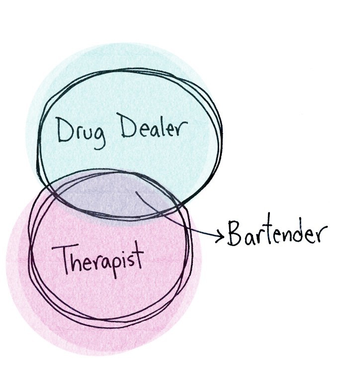ilovecharts:  Behave yourself or he’ll cut you off. This week, Jessica catalogues