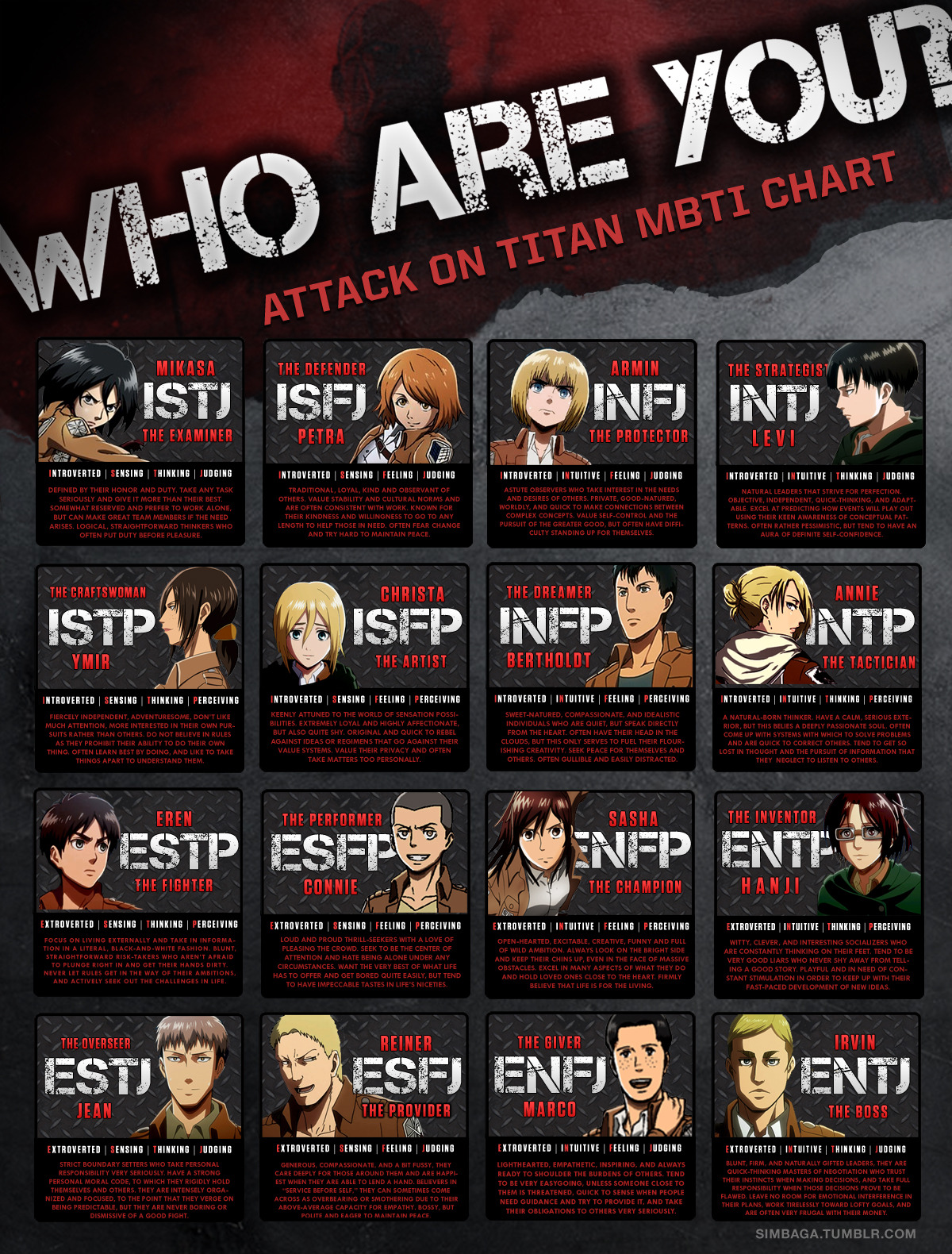 No Spoilers] Time for an Arcane MBTI character chart - you can finally  discover which character you're SCIENTIFICALLY most like! (Way too much  explanation is available in the comments) : r/arcane