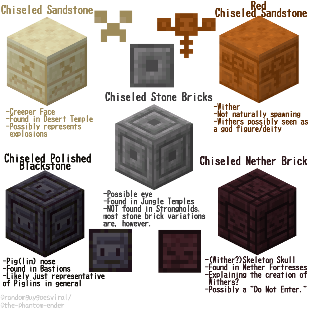 phantom! — An Exploration Into Minecraft and Language.