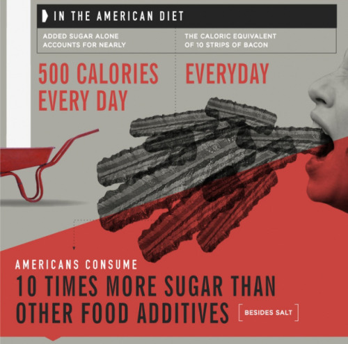 exercise-for-confidence:  Found this lovely chart on sugar while i was looking on design.org {source}  thought it was super interesting and that i’d share it with you guys :)  