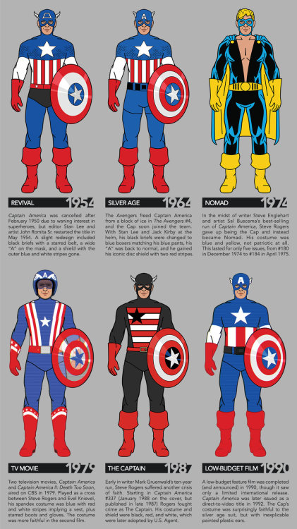 copperbadge: feliciates: jayleeg: pr1nceshawn: The Costume Evolution Of Captain America. Okay so the