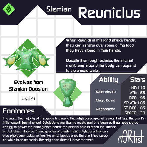 As With All Regional Mons, These Designs Are A Separate Ancillary Section Of The Region. Stema Region