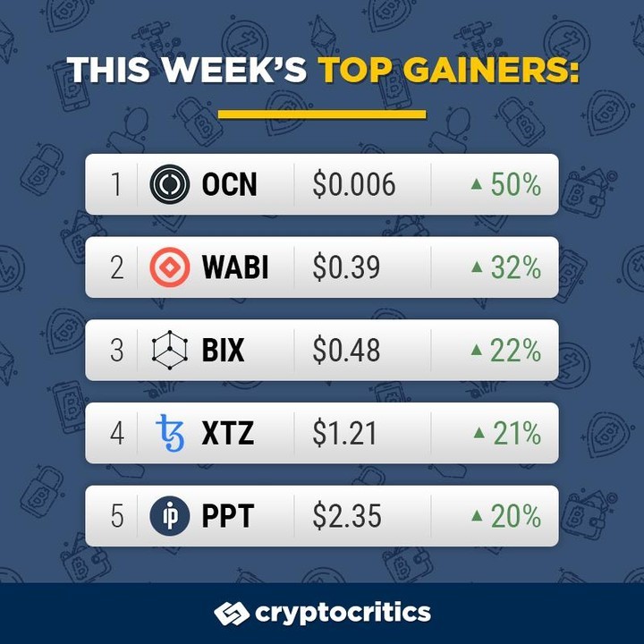 top gainers today crypto