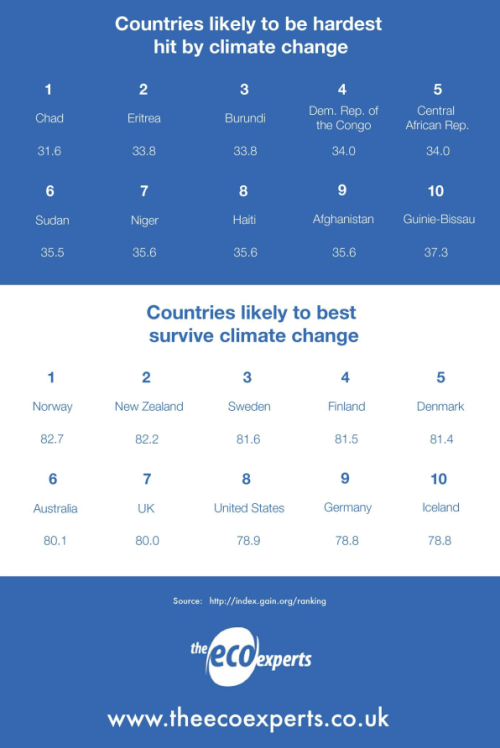 nevver:Most likely toso basically all the white countries…. hmm what kinda teas are these…. conspira