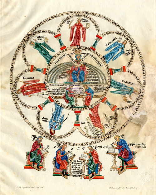 Illuminations from a 12th century German manuscript “Hortus Deliciarum”, c. 1180