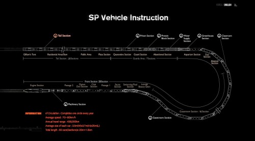 Detailed Layout Map Of The Snowpiercer From The Tail Section To The Engine Section Of The Perpetual-motion