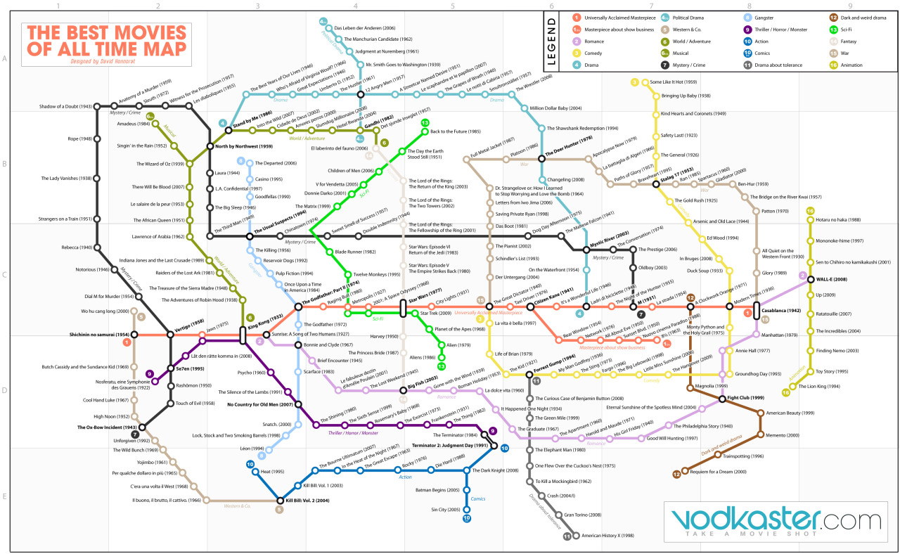 The top “250 best movies of all time” in one map.