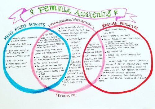 Hey, Do You Think You Could Post The Background Photo Of Your Blog (the Venn Diagram), Please? I'd Love