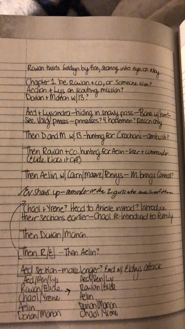 BRB Writing a Novel — Hello there here are scans of Sarah's notebook...