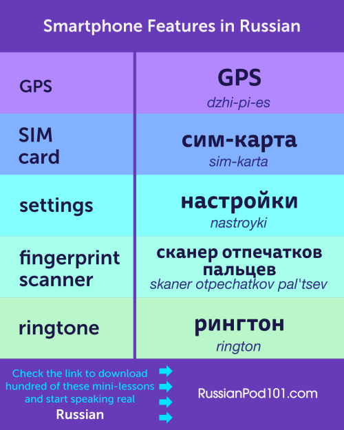 What’s the most amazing #Feature of your Smartphone? Answer in #Russian! PS: Learn Russian wit