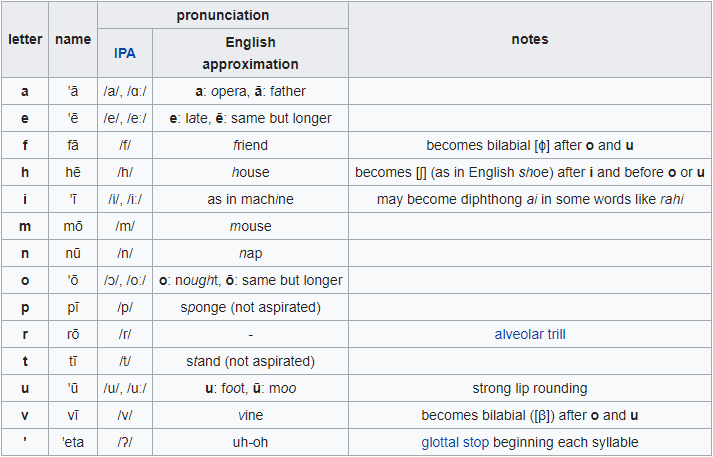 The Language Community